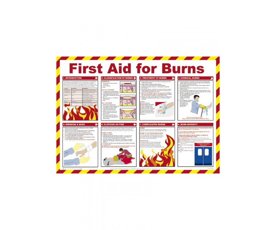 Sign - First Aid for Burns Poster